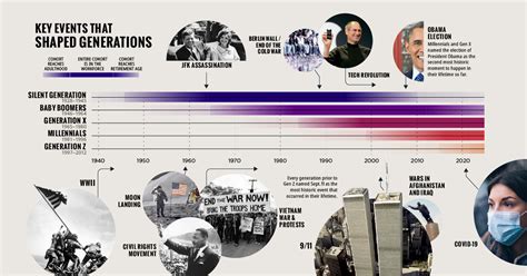 events that happened 2010 america.